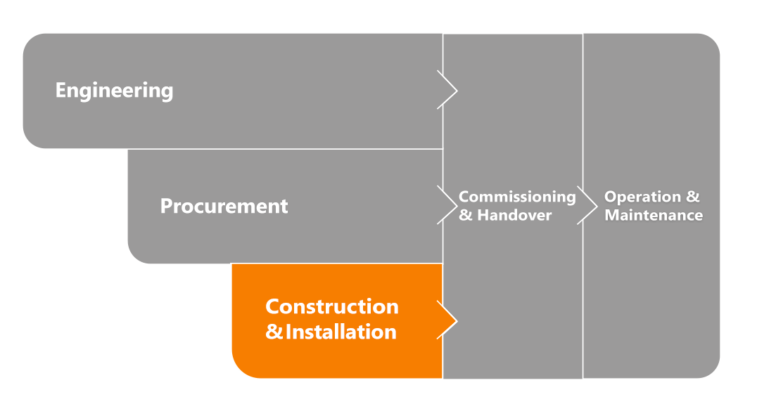 PiNOR: Elevate Construction Documentation in EPC Projects