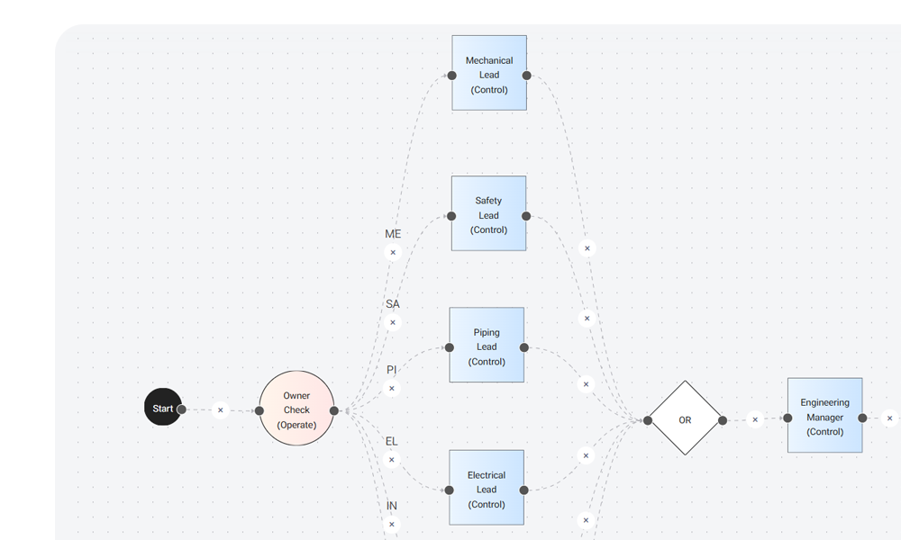 Workflow automation built for EPC governance