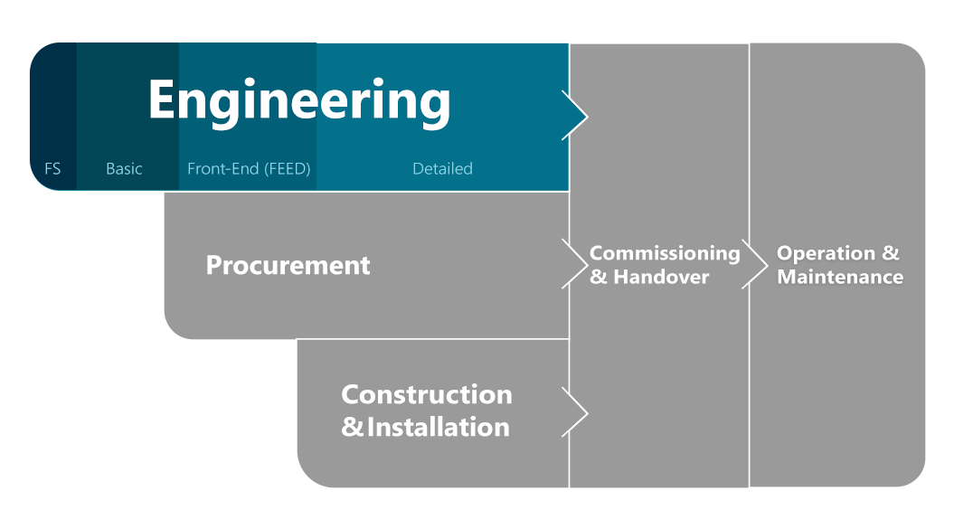 Enhance Your Project’s Engineering Process with PINOR